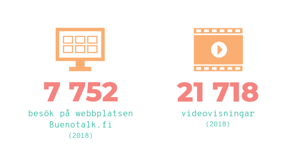 7752 besök på webbplatsen Buenotalk.fi. (2018). 21718 videovisningar (2018). 
