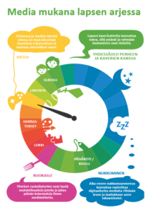 Media Mukana Lapsen Arjessa -ohjeistus - EHYT Ry