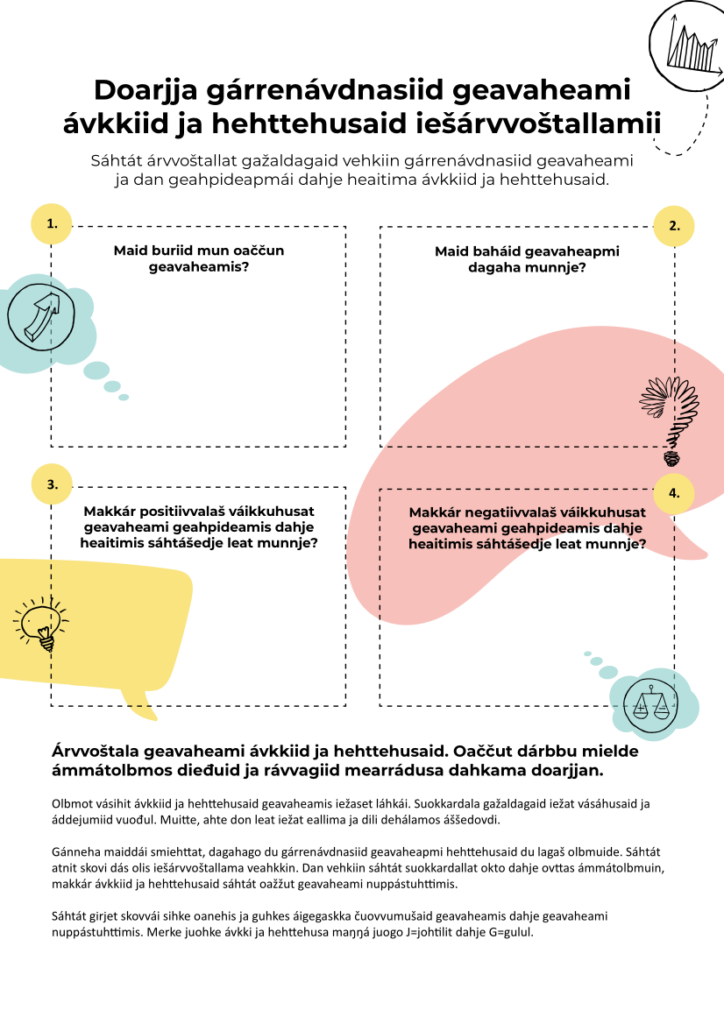 Tukea Päihteiden Käytön Hyötyjen Ja Haittojen Itsearviointiin (+18 V ...